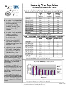 Johnson County /  Kentucky / Magoffin County /  Kentucky / Martin County /  Kentucky / Pike County /  Kentucky / Demographics of the United States / Kentucky / Big Sandy Area Development District / Floyd County /  Kentucky