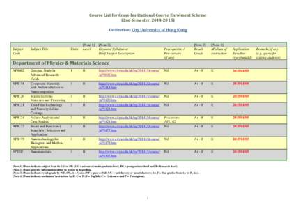 Course List for Cross-Institutional Course Enrolment Scheme (2nd Semester, Institution: City University of Hong Kong Subject Code