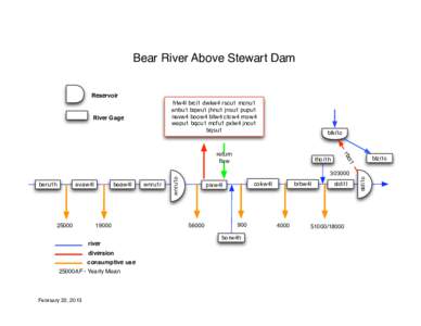 Bear River Above Stewart Dam Reservoir frlw4l brci1 dwkw4 rscu1 mcnu1 enbu1 bqwu1 jhnu1 jnsu1 pupu1 nevw4 boow4 bllw4 ctcw4 rnow4 wepu1 bqcu1 mcfu1 pxlw4 jncu1