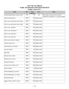 CITY OF SAN DIEGO PARK AND RECREATION DEPARTMENT PARK CAPACITY * Park General Open Space Canyon Areas