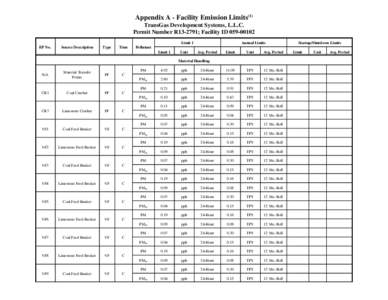 Appendix A - Facility Emission Limits(1) TransGas Development Systems, L.L.C. Permit Number R13-2791; Facility ID[removed]Limit 1 EP No.