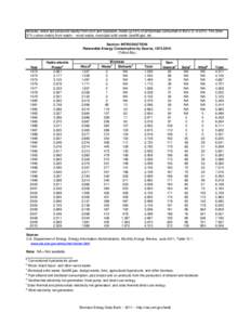 Biofuels, which are produced mainly from corn and soybeans, made up 43% of all biomass consumed in the U.S. in[removed]The other 57% comes mainly from waste -- wood waste, municipal solid waste, landfill gas, etc. Section: