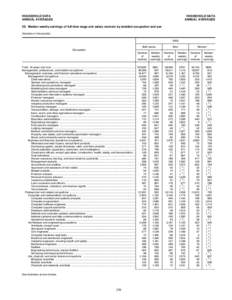 Median weekly earnings of full-time wage and salary workers by detailed occupation and sex