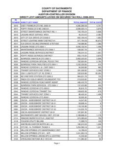 COUNTY OF SACRAMENTO DEPARTMENT OF FINANCE AUDITOR-CONTROLLER DIVISION DIRECT LEVY AMOUNTS LEVIED ON SECURED TAX ROLL[removed]DL  NUMBER DIRECT LEVY NAME