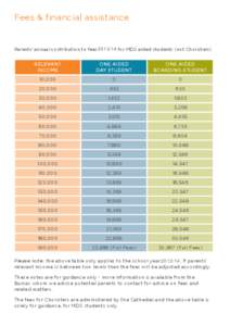 Fees & financial assistance  Parents’ annual contribution to feesfor MDS aided students (not Choristers) RELEVANT INCOME