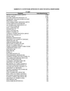 NUMBER OF H-1B PETITIONS APPROVED BY USCIS FOR INITIAL BENEFICIARIES FY 2007 Employer INFOSYS TECHNOLOGIES LIMITED WIPRO LIMITED SATYAM COMPUTER SERVICES LTD