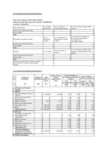 (I)(a) Statement showing Shareholding Pattern  Name of the Company : Eicher Motors Limited Scrip Code, Name of the scrip, class of security : EICHERMOT As on Date : 30-Jun-2015 No. of partly