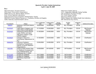 Quarterly Provider Update-Instructions April 1- June 30, 2009 Key: ASC-Ambulatory Surgical Centers OPO-Organ Procurement Organization CMHC-Community Mental Health Centers