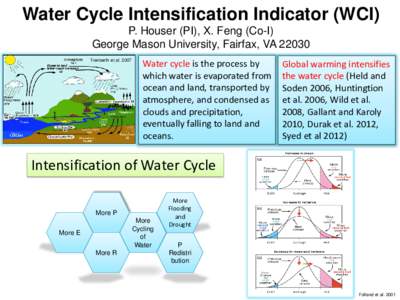 Water Cycle Intensification Indicator (WCI) P. Houser (PI), X. Feng (Co-I) George Mason University; Fairfax, VA 22030