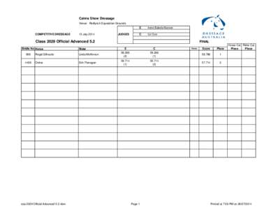 Cairns Show Dressage Venue: Redlynch Equestrian Grounds COMPETITIVE DRESSAGE  13 July 2014