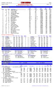 CBS MENS[removed]Week 36 of 36 Page 1