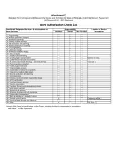 Attachment C Standard Form of Agreement Between the Owner and Architect for State of Nebraska Indefinite Delivery Agreement AIA Document B101[removed]Attachment Work Authorization Check List Specifically Designated Servic