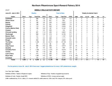 Northern Pikeminnow Sport-Reward Fishery 2014 WEEKLY FIELD ACTIVITY REPORT DRAFT  June 30 - July 6, 2014