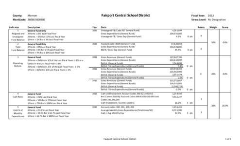 Fairport Central School District  County: Monroe MuniCode: Indicator