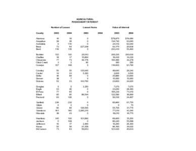 AGRICULTURAL POSSESSORY INTEREST Number of Leases County  Leased Acres