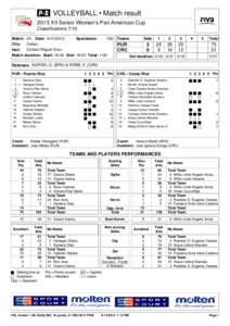 P-2 for match 20: PUR-CRC