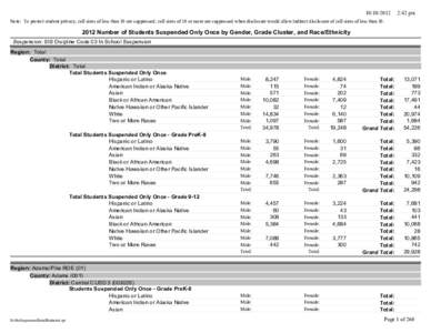 [removed]:42 pm Note: To protect student privacy, cell sizes of less than 10 are suppressed; cell sizes of 10 or more are suppressed when disclosure would allow indirect disclosure of cell sizes of less than 10.