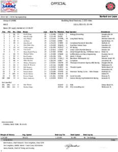 OFFICIAL  Sorted on Laps 2015 SIC / ECR Championship Group 6 SARRC