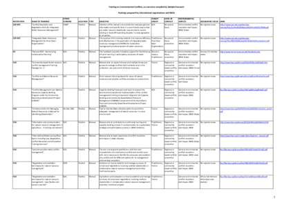 Training!on!Environmental!Conflicts,!an!overview!compiled!by!Adelphi!Research Trainings!proposed!by!international!organisations!and!NGOs OTHER! FUNDING!  LOCATION TYPE!