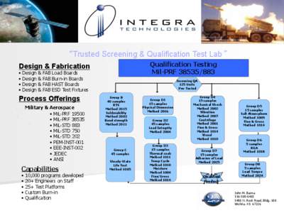 Trusted Screening & Qualification Test Lab Qualification Testing Mil-PRF[removed]