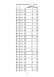 Readings of environmental radiation level in mesh survey（4/15・16）  (quick estimation) ※Ｒｅａｄｉｎｇｓ（μSv/h）