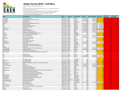 Salads Survey[removed]Full Data Data table sorted by highest salt per suggestion portion size (g) Notes: Salt per 100g information was collected in store and online from June[removed]See CASH website for further information