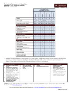 The	
  Gardens	
  Apartments	
  At-­‐A-­‐Glance	
  Chart	
  	
   Buildings	
  M	
  &	
  N	
  –	
  Pay	
  By	
  the	
  Semester	
   Fall	
  2015	
  –	
  Summer	
  2016	
    