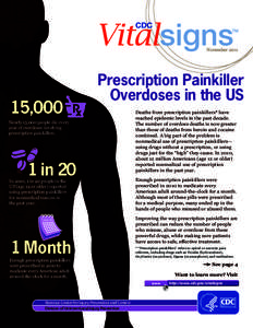 November,000 Prescription Painkiller Overdoses in the US