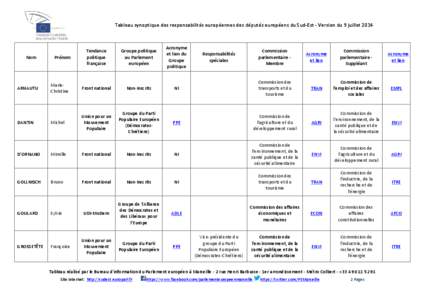 Tableau synoptique des responsabilités européennes des députés européens du Sud-Est - Version du 9 juillet[removed]Nom ARNAUTU