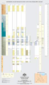 N:��GRAPHIC
6599 - Georgina Basin Biostrat Chart - T Kelly
6599-4.dgn