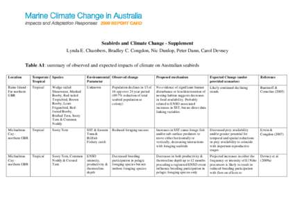 Seabirds and Climate Change - Supplement Lynda E. Chambers, Bradley C. Congdon, Nic Dunlop, Peter Dann, Carol Devney Table A1: summary of observed and expected impacts of climate on Australian seabirds Location  Temperat