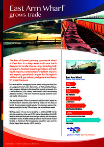 Transport in Chennai / Transport / India / Ennore Port / Chennai Port / Wharf / Economy of Chennai / Geography of India