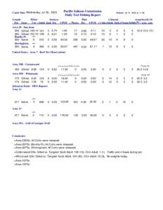 Pacific Salmon Commission Daily Test Fishing Report Catch Date Wednesday, Jul 30, 2003 Length Fm Gear