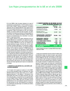 Los flujos presupuestarios de la UE en el año[removed]En el año 2009 el total de gastos realizados con cargo al presupuesto de la UE ascendió a[removed]millones de euros, de los cuales[removed]millones corresponden a lo