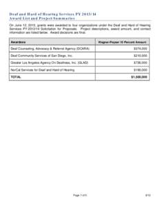 Deaf and Hard of Hearing Services PY[removed]Award List and Project Summaries On June 12, 2013, grants were awarded to four organizations under the Deaf and Hard of Hearing Services PY[removed]Solicitation for Proposals.