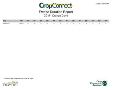 Updated: [removed]Freeze Duration Report CCM - Orange Cove Date[removed]