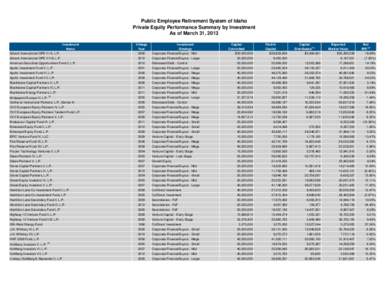 1Q13.PERSI.PerformanceReportspPublic.xls