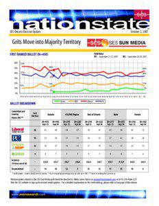 Ontario general election / Dalton McGuinty / Nanos Research / John Tory / Opinion poll / Nik Nanos / Ontario / Provinces and territories of Canada / Statistics