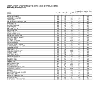 UNEMPLOYMENT RATES FOR THE STATE, METRO AREAS, COUNTIES, AND CITIES NOT SEASONALLY ADJUSTED CITIES ADDISON VILLAGE ALGONQUIN VILLAGE