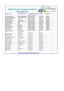 National Invasive Species Database Non-Plant List Taxon name Common name