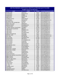 2010 WATERSHED ASSISTANCE GRANTS for HIGH QUALITY WATERS Trophic Classes for NH Lakes LAKE ABENIKI LAKE ADAMS POND ADAMS POND