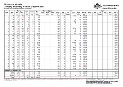 Bundoora, Victoria January 2015 Daily Weather Observations Most observations from Bundoora, but some from Viewbank. Date