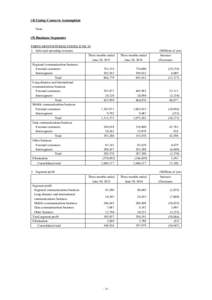 (4) Going Concern Assumption None (5) Business Segments THREE-MONTH PERIOD ENDED JUNE[removed]Sales and operating revenues