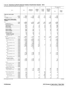 Table 68. Summary by North American Industry Classification System: 2012 [For meaning of abbreviations and symbols, see introductory text.] Other crop farming[removed]Item