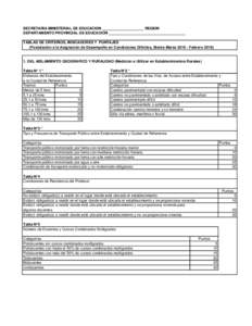 SECRETARIA MINISTERIAL DE EDUCACION ____________________ REGION DEPARTAMENTO PROVINCIAL DE EDUCACION _____________________________________ TABLAS DE CRITERIOS, INDICADORES Y PUNTAJES (Postulación a la Asignación de Des