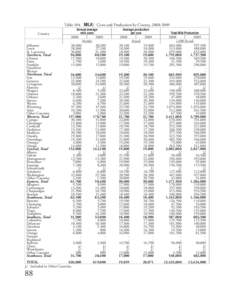 Table 104. MILK: Cows and Production by County, [removed]County Annual average milk cows