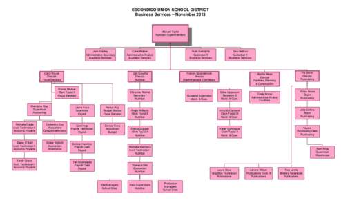 ESCONDIDO UNION SCHOOL DISTRICT Business Services – November 2013 Michael Taylor Assistant Superintendent