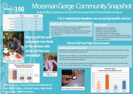 Geography of Queensland / Wujal Wujal /  Queensland / Kowanyama /  Queensland / Pormpuraaw /  Queensland / Aurukun /  Queensland / Mapoon /  Queensland / Mossman / Deed of Grant in Trust / Indigenous Knowledge Centre / Far North Queensland / Geography of Australia / Indigenous peoples of Australia