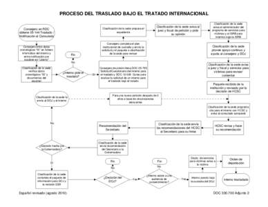 PROCESO DEL TRASLADO BAJO EL TRATADO INTERNACIONAL Clasificación de la sede avisa al juez y fiscal de petición y pide su opinión  Clasificación de la sede prepara el