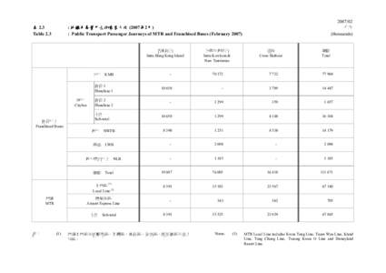 Transport / Land transport / Taipei Joint Bus System / Xiguan / Kowloon Motor Bus / MTR / Physical geography